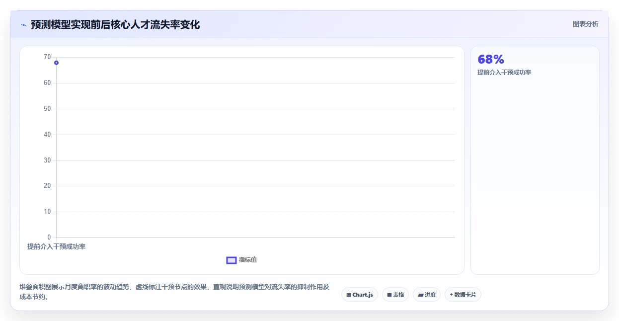 AI人事系统解决绩效数据分析难