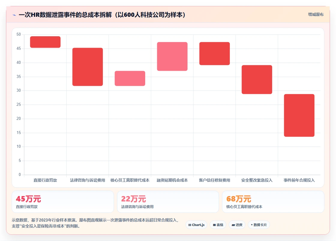 AI人事系统数据安全合规白皮书