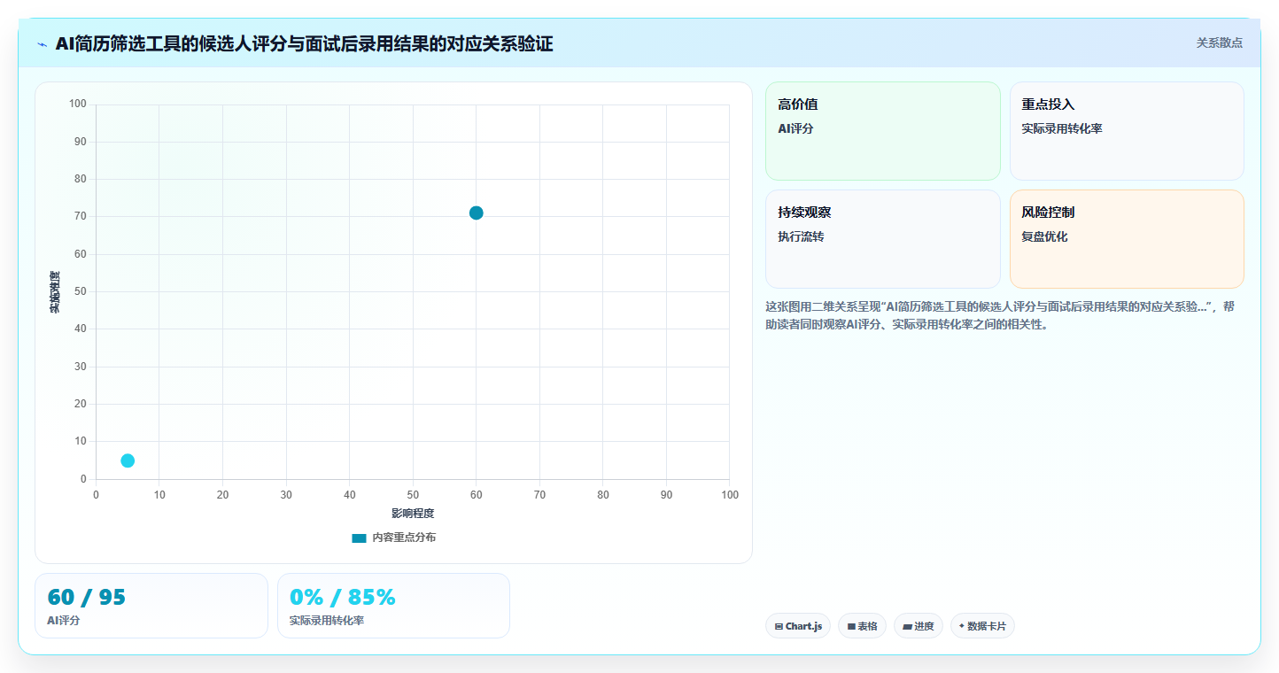 如何评估AI人事系统的数据安全合规性