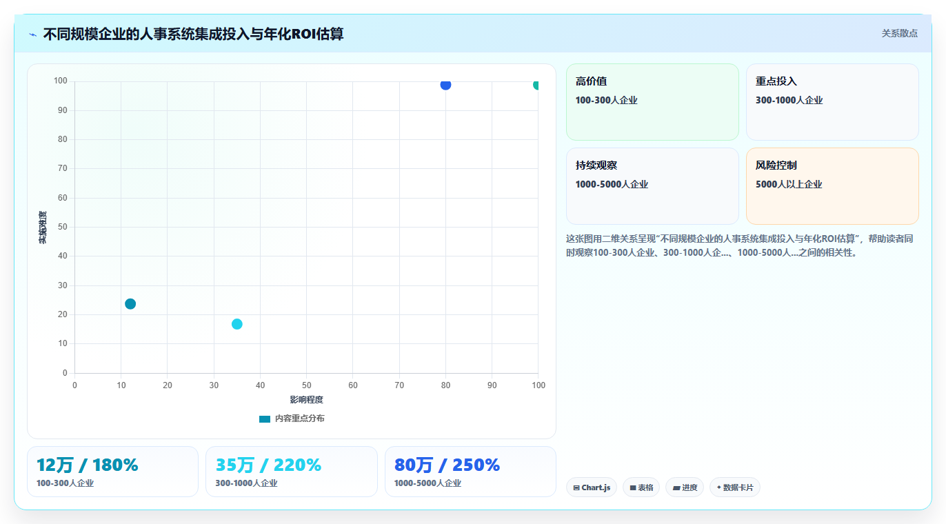 解决多系统数据孤岛的数字化人事系统集成