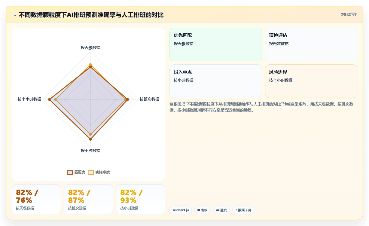 主流AI智能排班系统哪个排班结果更优
