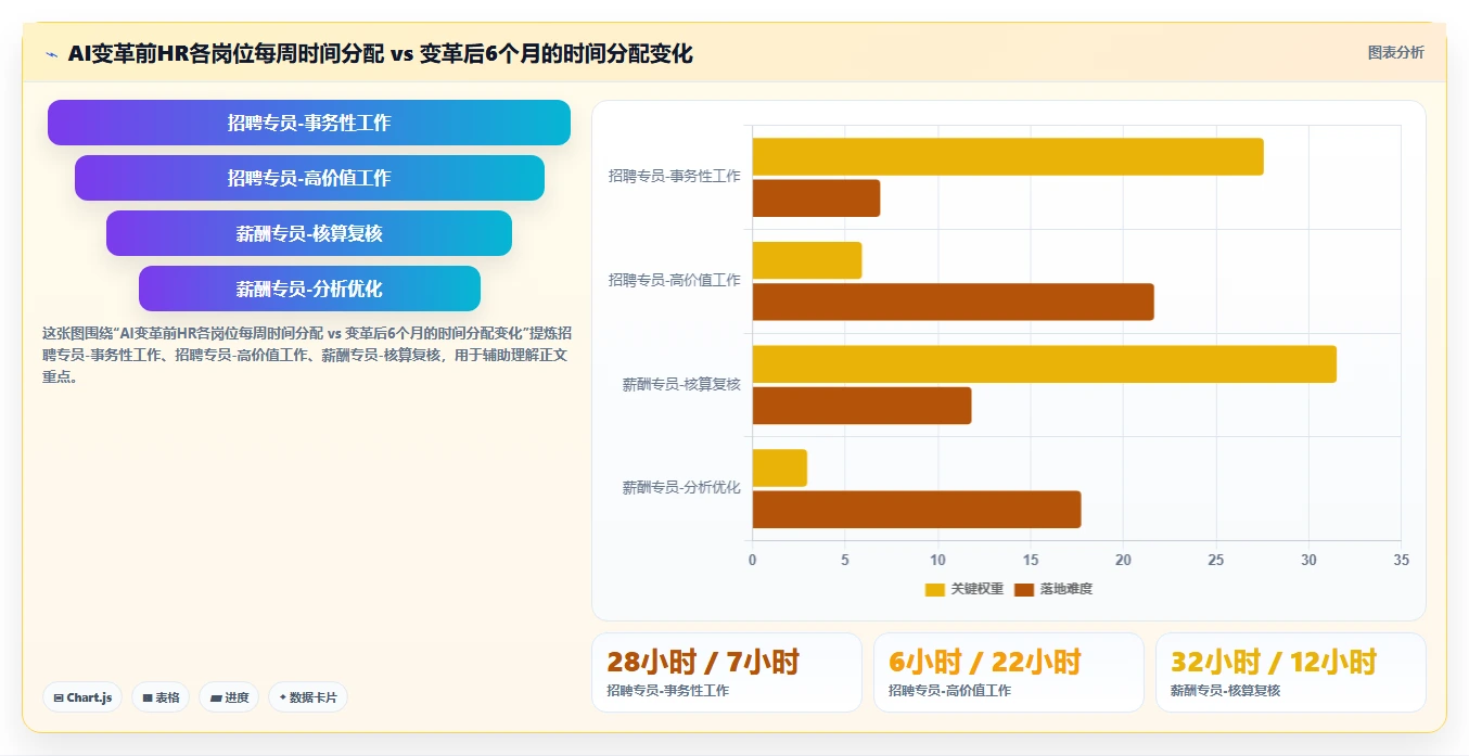 学习标杆企业AI人力资源系统变革案例