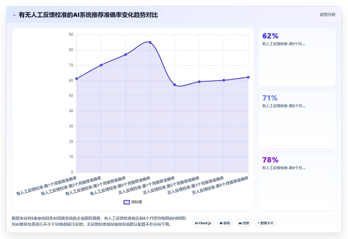 企业级AI招聘专员系统的功能要求