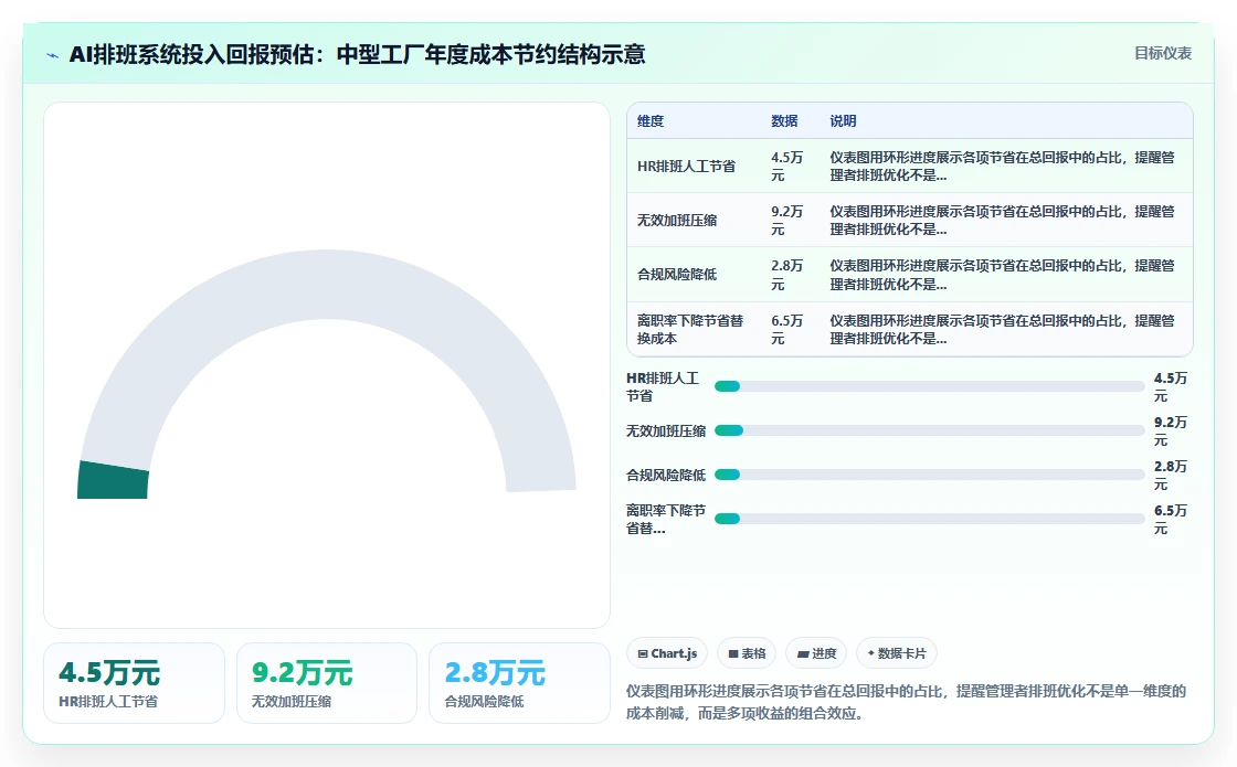 制造业AI人事系统倒班排班优化如何提升效率