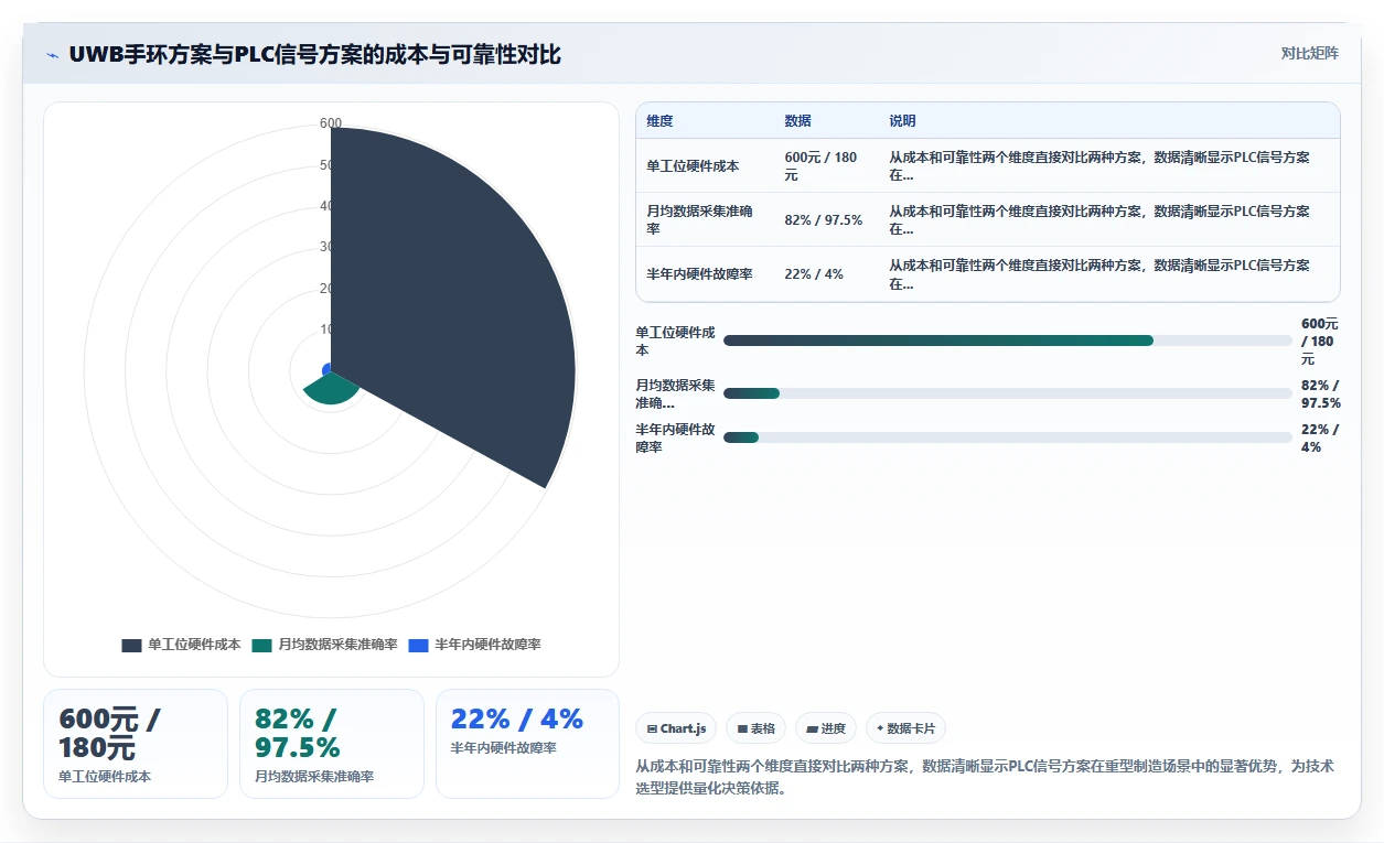 生产型班组AI人事系统工时采集优化实践