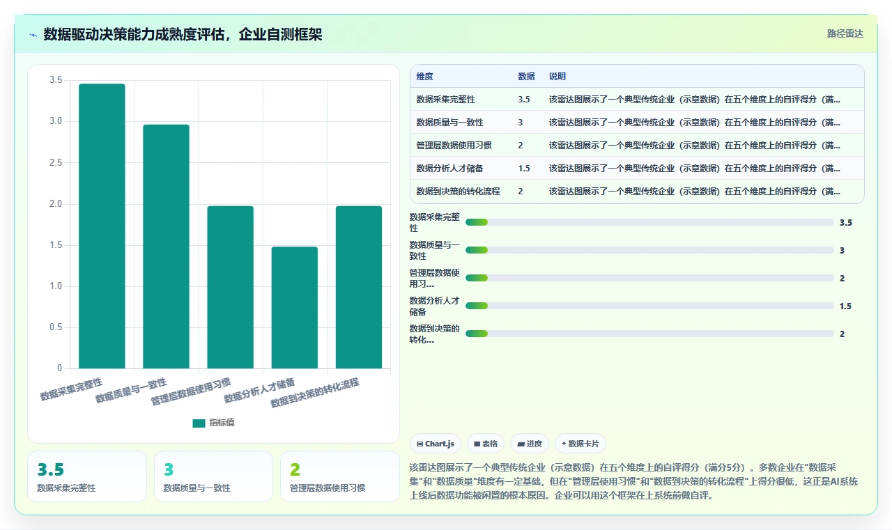 AI人事系统与传统方式对比