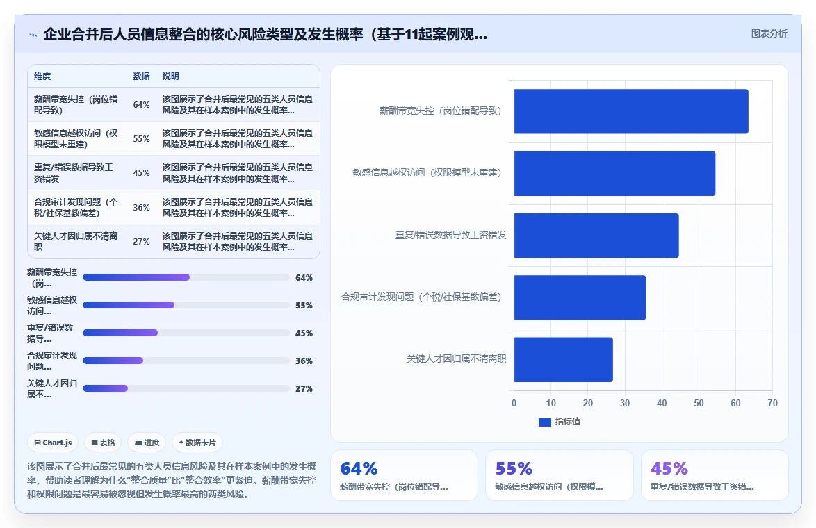 AI人事系统解决合并后人员信息整合混乱