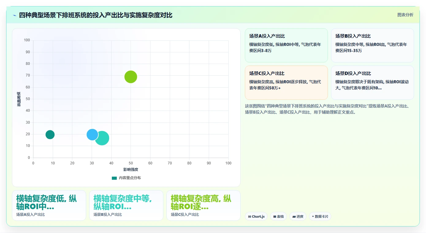 能源行业户外作业排班数字化人事系统