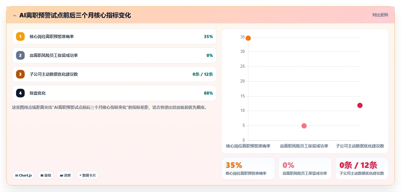 大型集团如何统一管理各子公司的AI人事系统数据