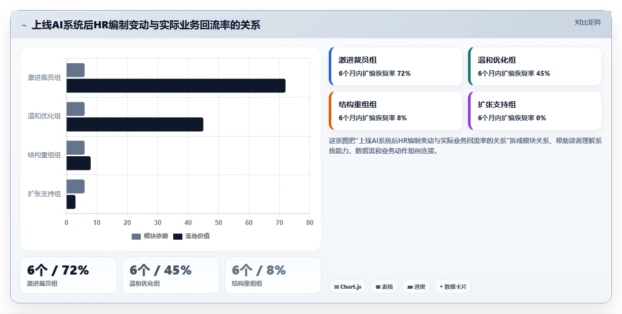 企业AI人事系统上线避坑指南