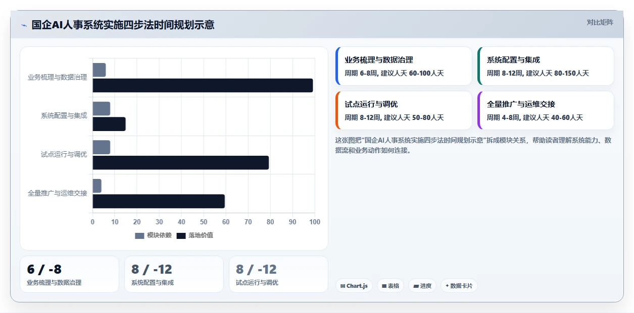 国企数字化转型中AI人事系统适配指南