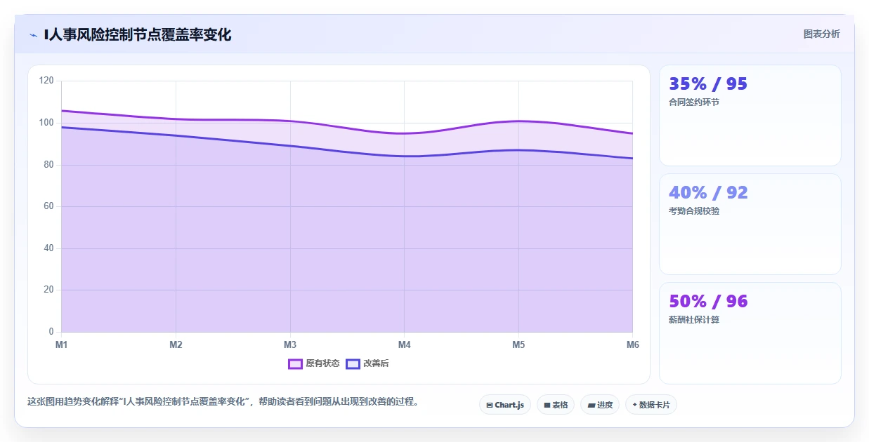 降低用工风险的智能人事系统方案精选