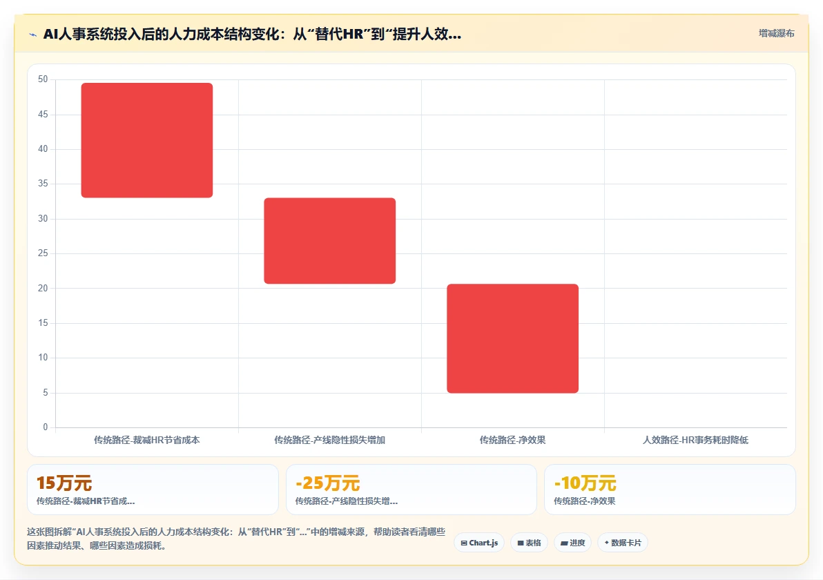 AI人事系统如何助力制造业数字化转型