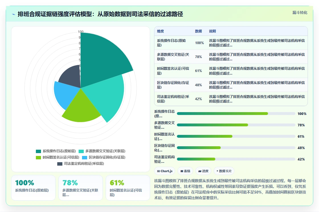 AI智能排班系统规避合规风险的整体方案