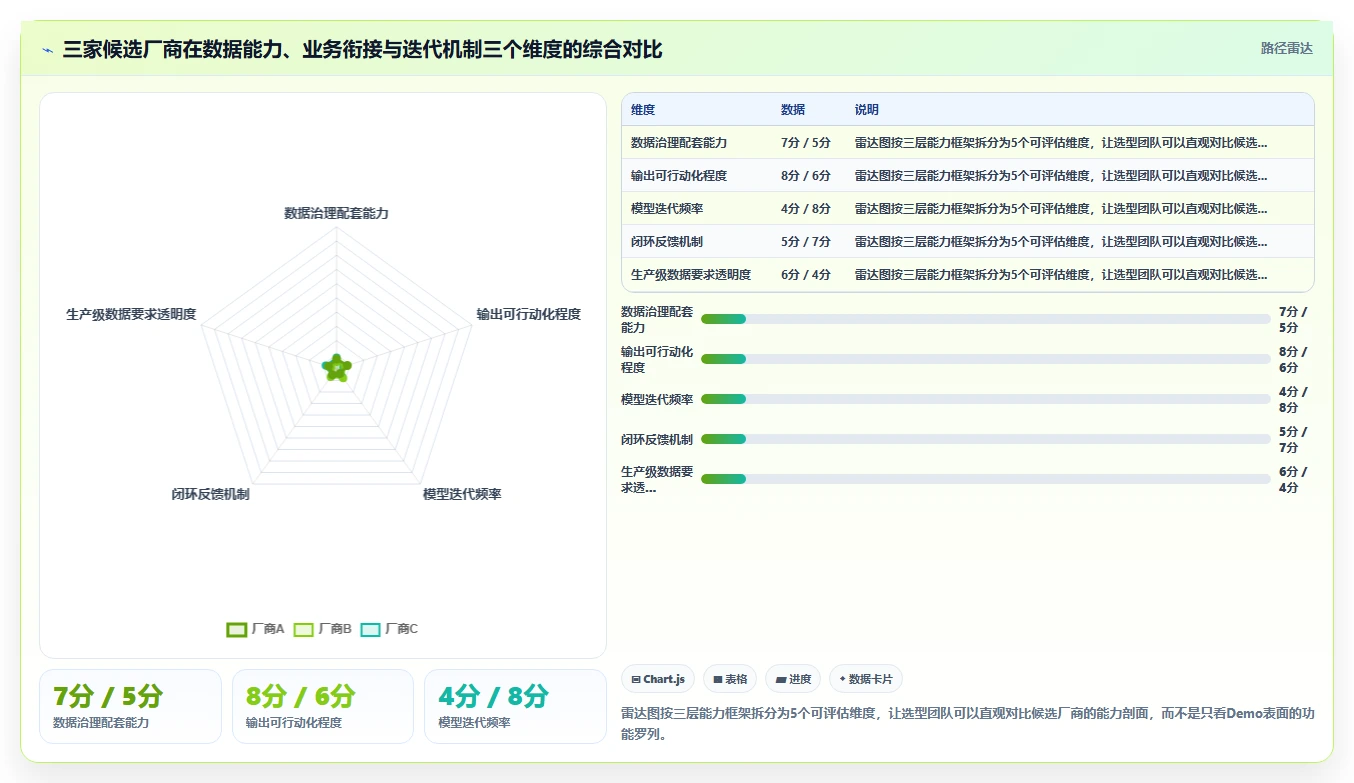 中大型企业AI人事系统采购方案