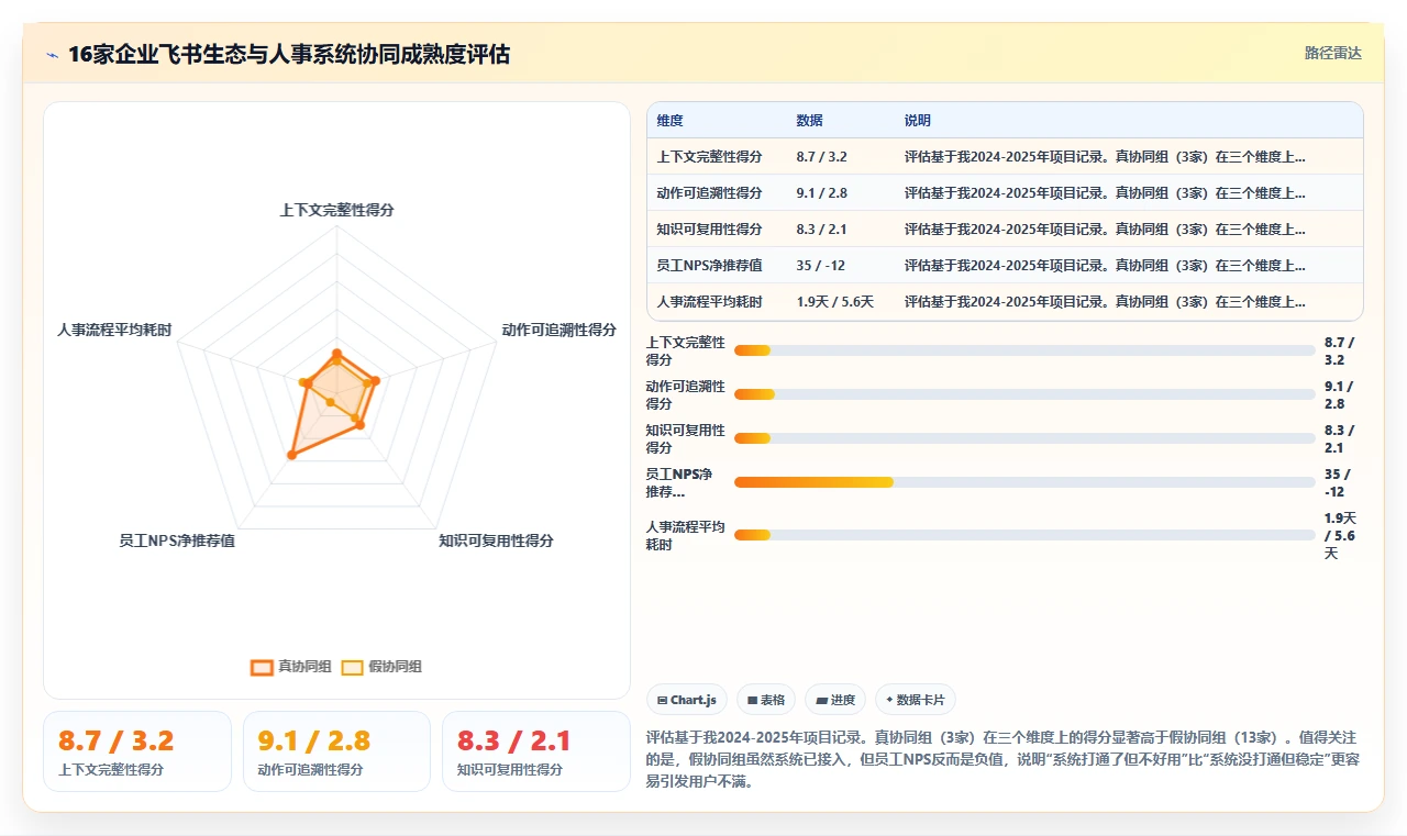 飞书生态与AI人事系统协同办公实践