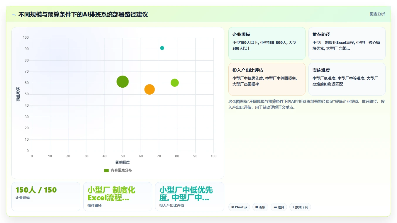 垃圾处理厂AI人事系统特殊工种健康合规排班
