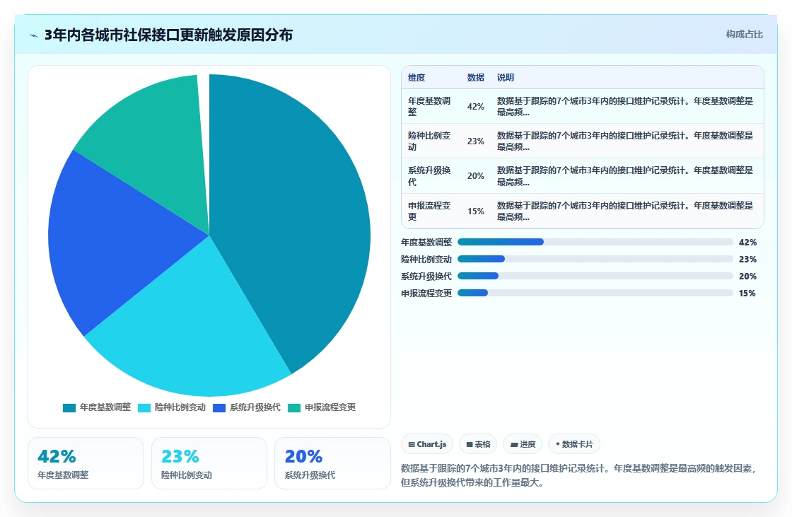 AI人资系统与社保系统的集成成本对比