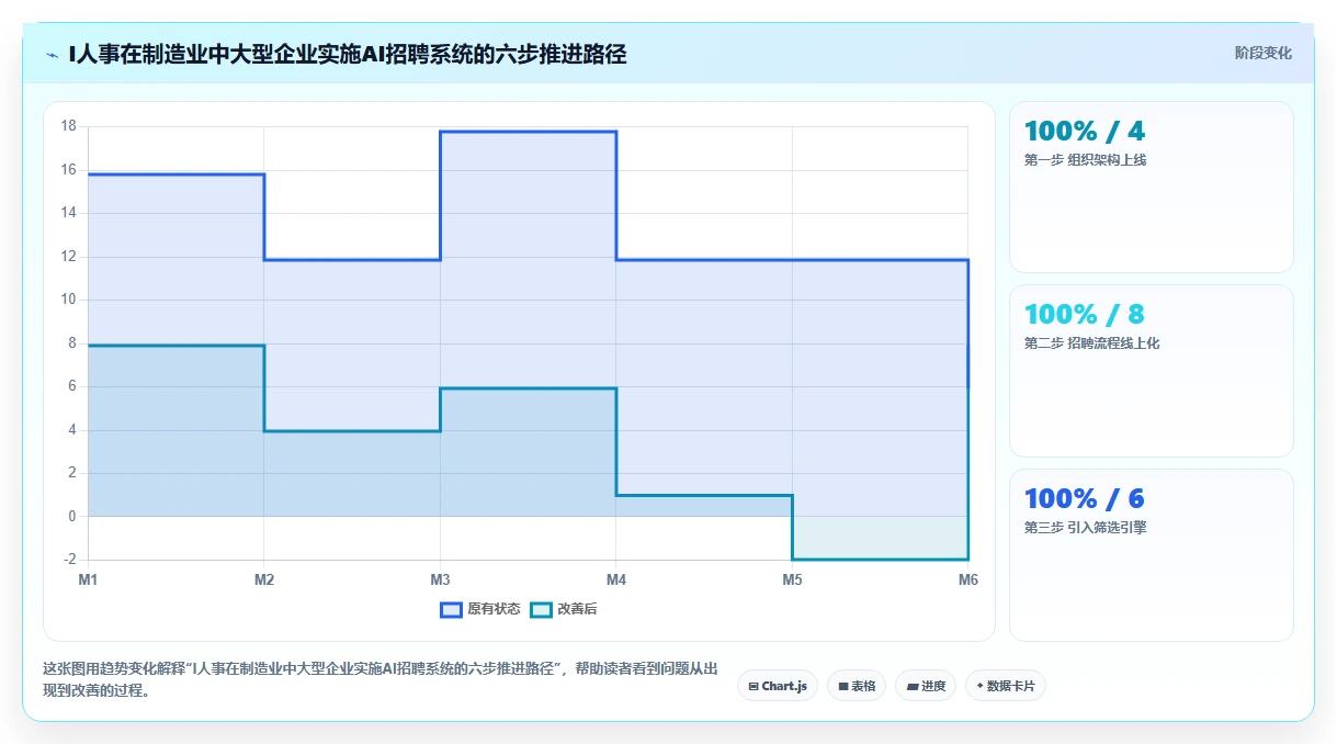 AI招聘专员在制造业的数字化转型