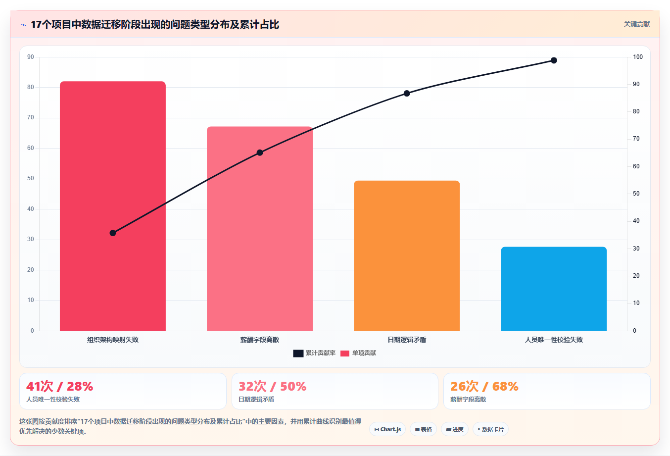 政府单位智能人事系统编外人员管理