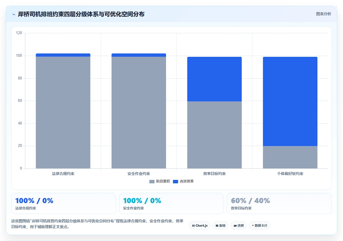 集装箱港口AI智能排班系统岸桥司机排班优化
