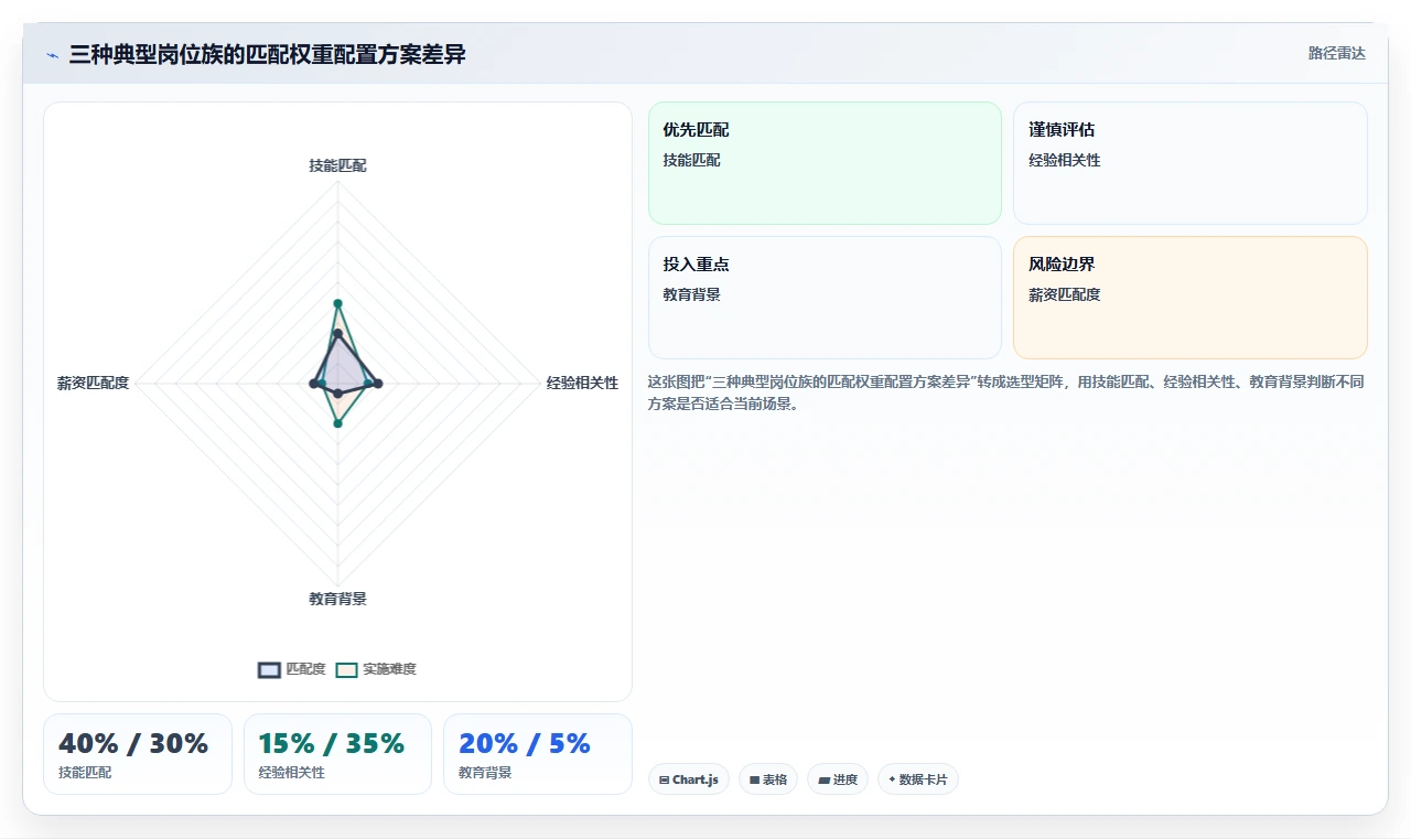 怎么用AI人力资源系统进行人岗匹配