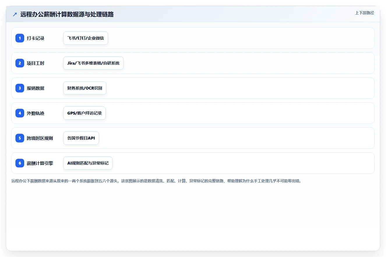 AI人事系统在远程办公场景下的应用