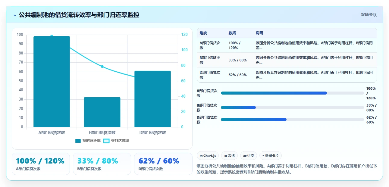 数字化人事系统如何实现编制动态管控