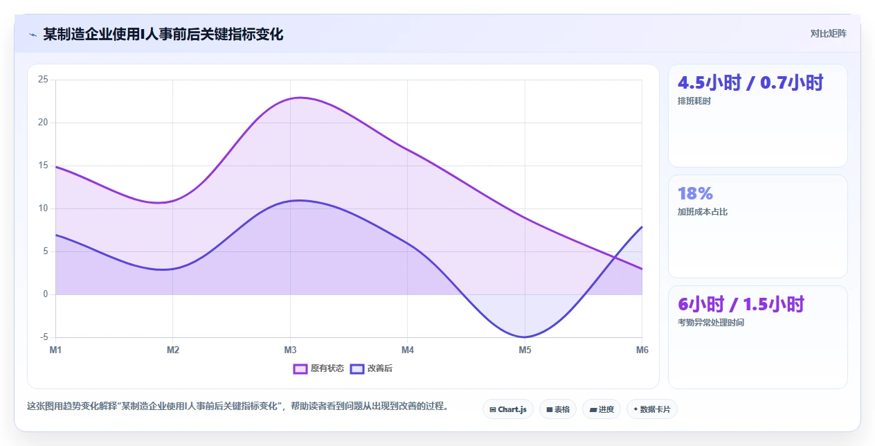 AI人力资源系统供应商综合评估