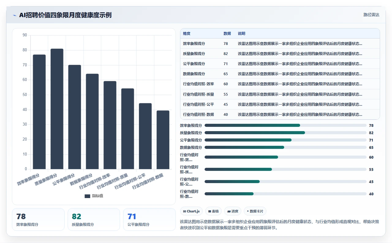 AI招聘专员在多组织企业的应用价值评估