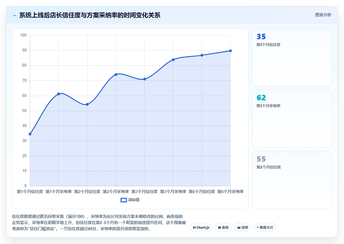 AI人事系统在服务业的智能化转型案例