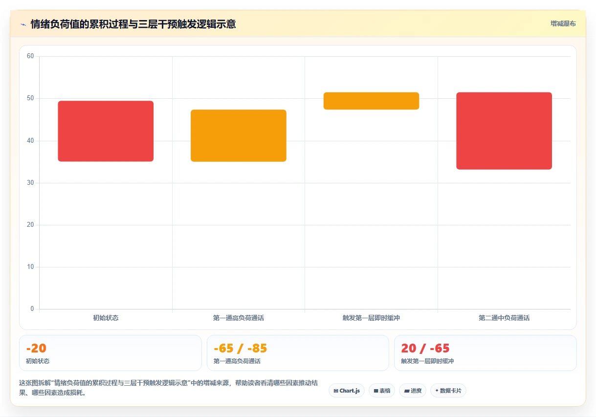 呼叫中心AI人事系统情绪监测与排班调节