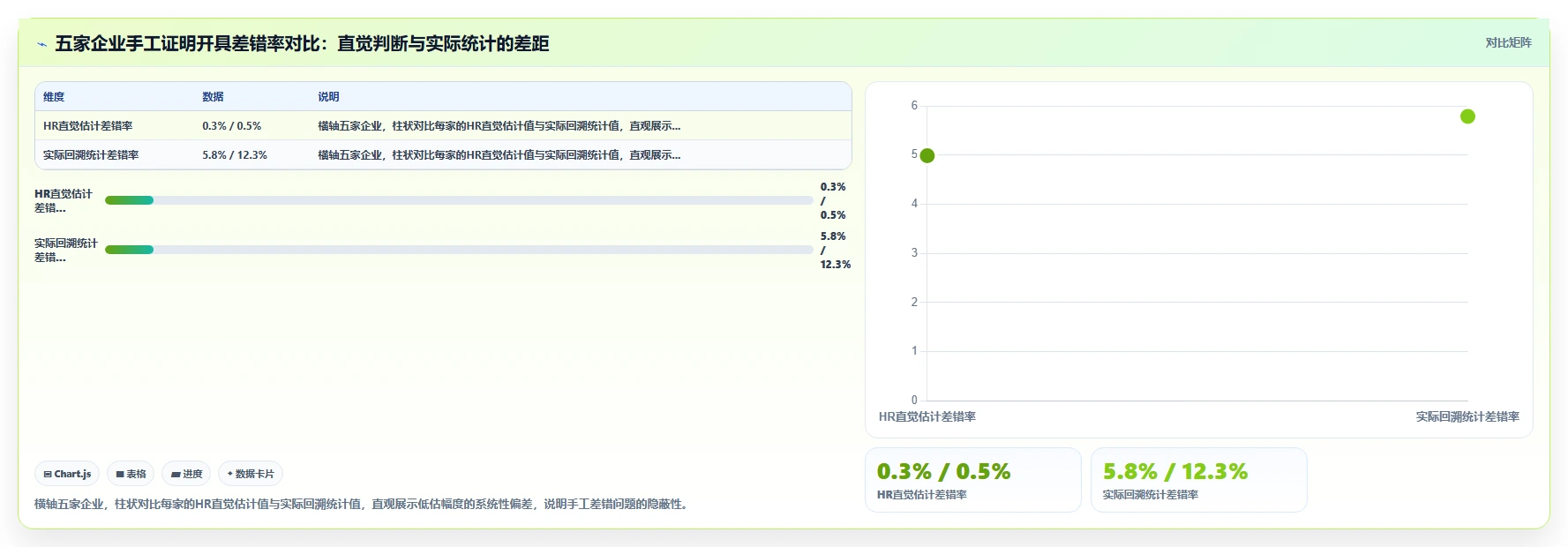 智能HR系统降低员工证明开具手工差错方案