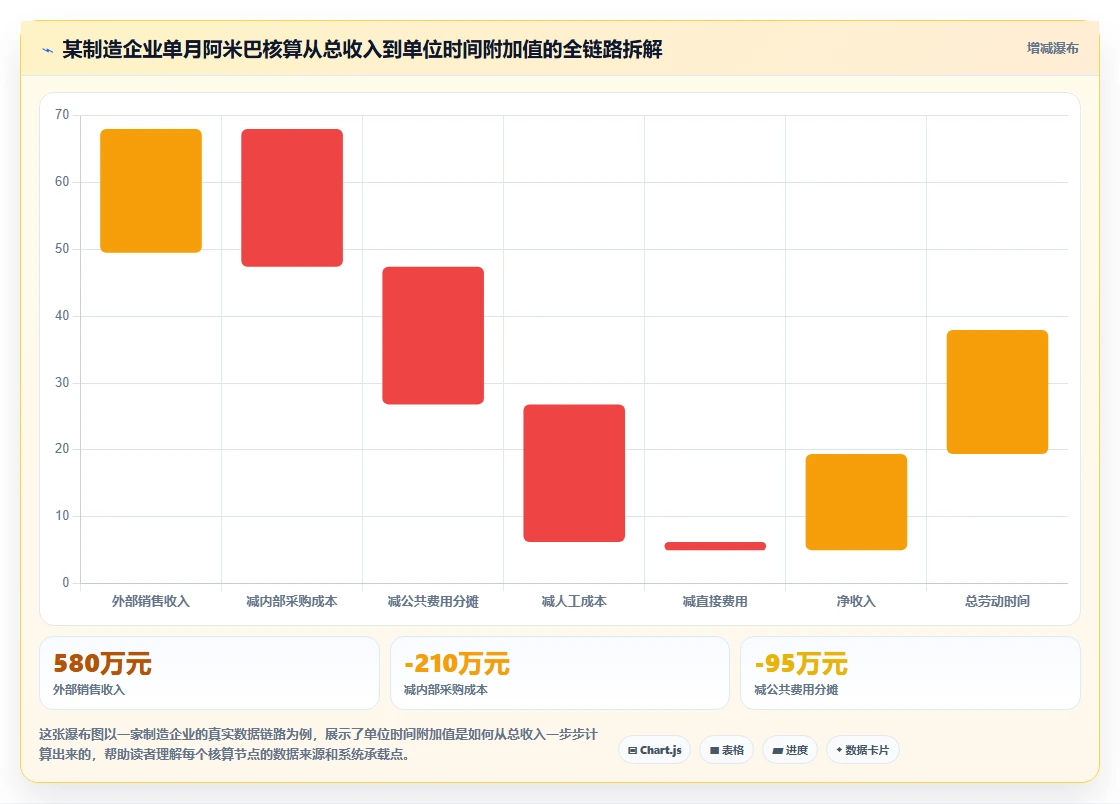 AI人事系统如何承载阿米巴经营核算逻辑