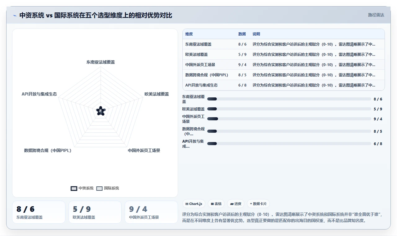 出海企业多国合规AI人事系统解决方案推荐