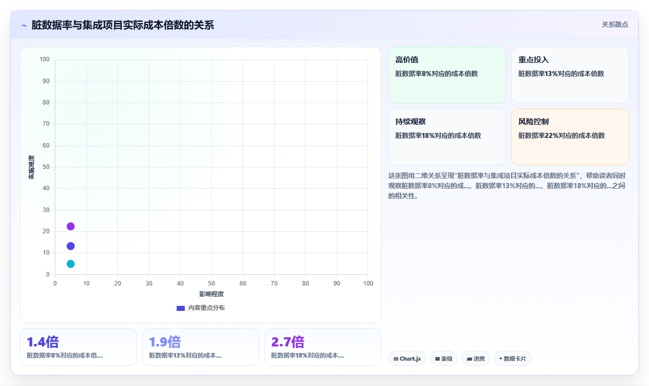 AI人事系统与ERP系统的集成成本对比