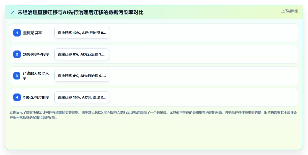 企业并购后AI人事系统快速整合策略