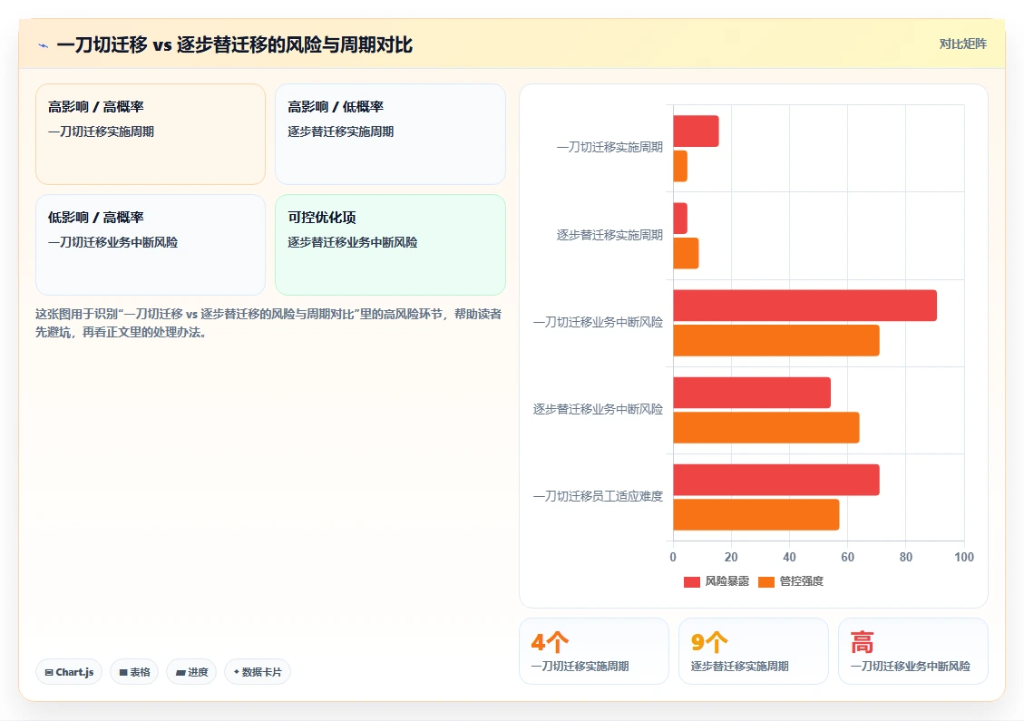 AI人事系统全流程管理方案