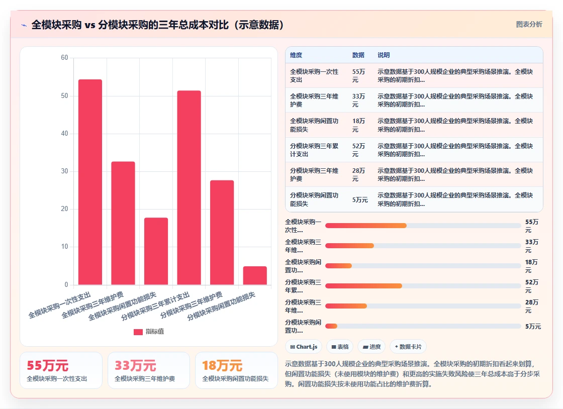 AI人事系统全流程管理方案
