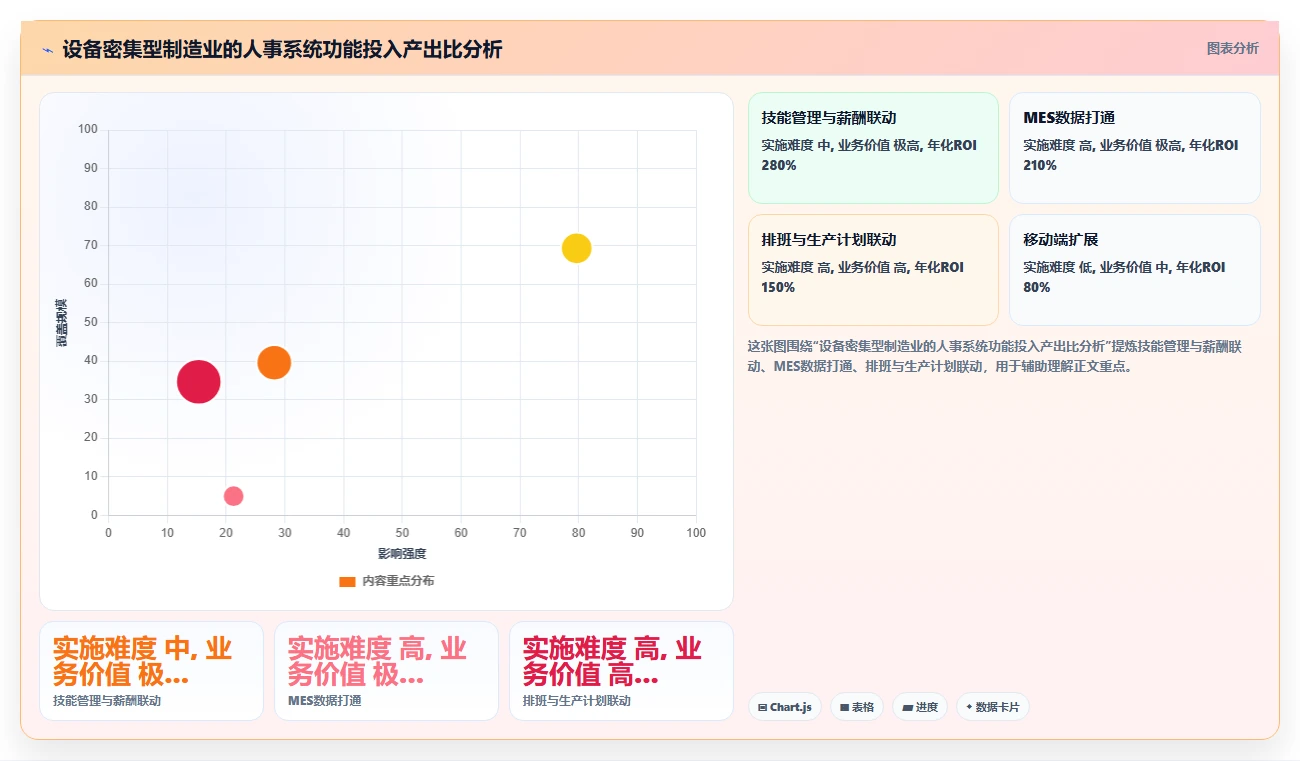 制造业一线员工人事系统有什么推荐功能