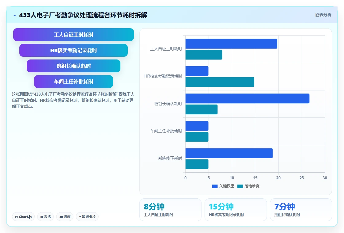 生产车间人事系统如何提升管理效率