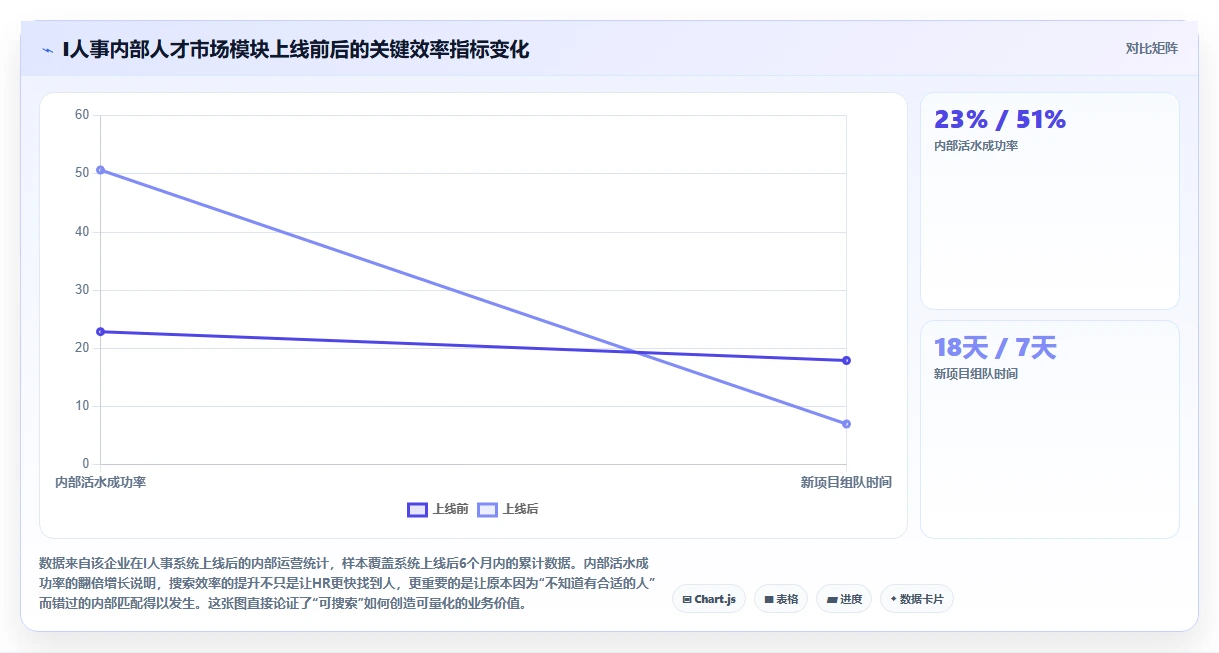 企业如何用AI人事系统构建可搜索的全员简历库