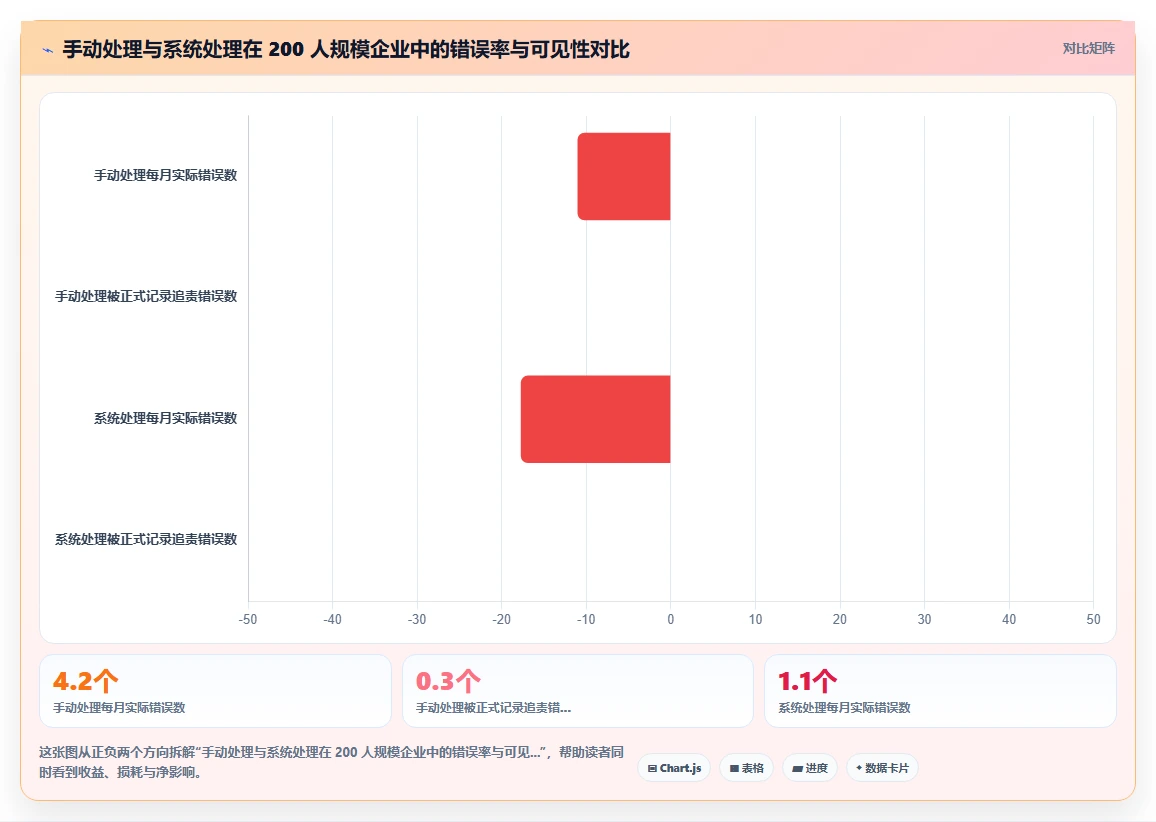 人力资源数字化系统工具