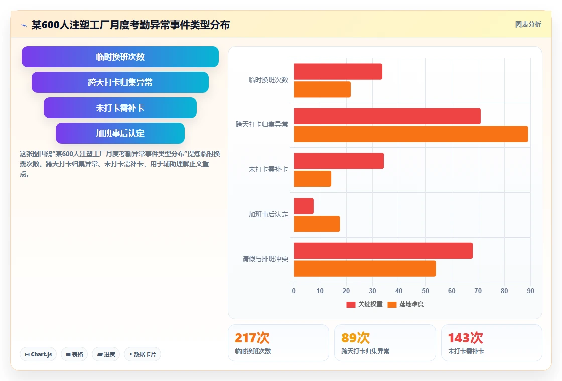 制造工厂数字化人事系统蓝领考勤方案