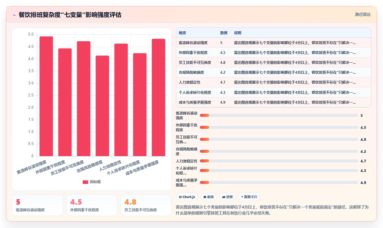 餐饮行业如何通过AI人事系统优化排班