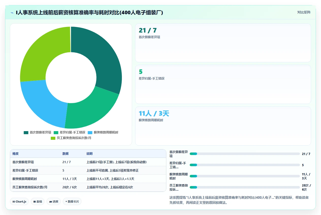 制造业场景AI人事系统