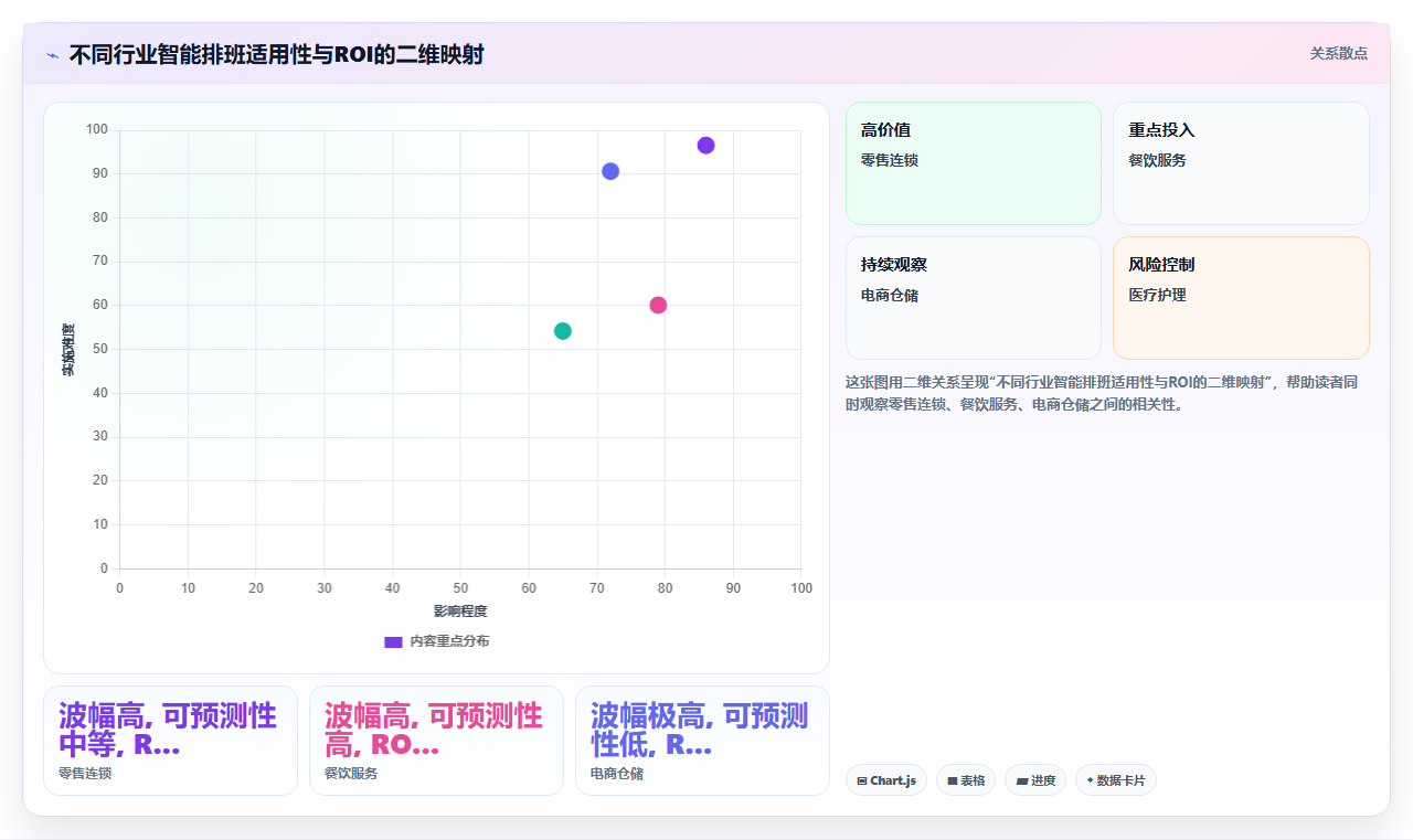 AI人事系统考勤排班智能优化如何提升效率