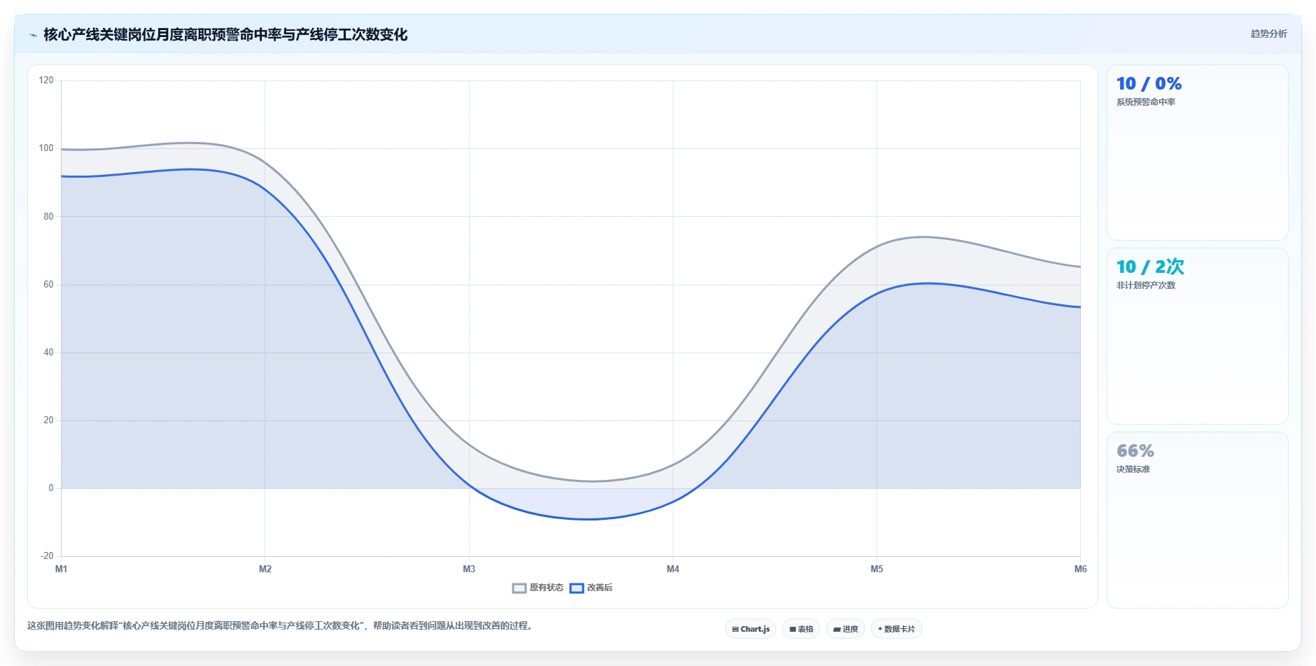 AI人力资源系统如何赋能业务部门