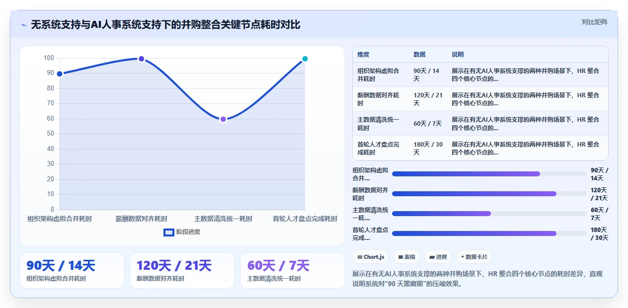 AI人事系统在并购场景下如何快速整合