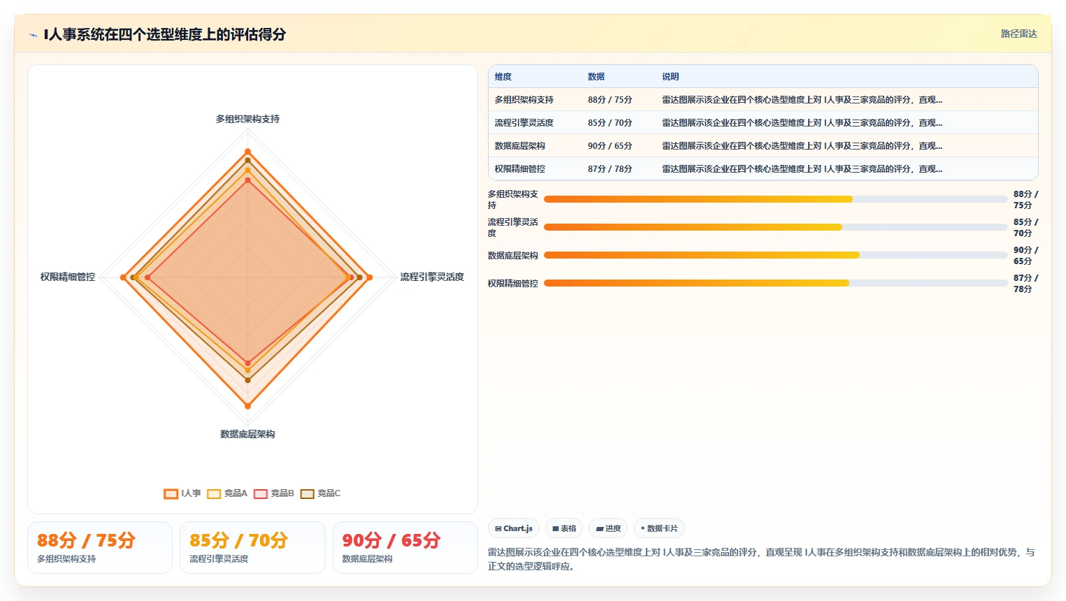 AI人事系统在多组织企业的实践经验